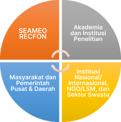 Mitra